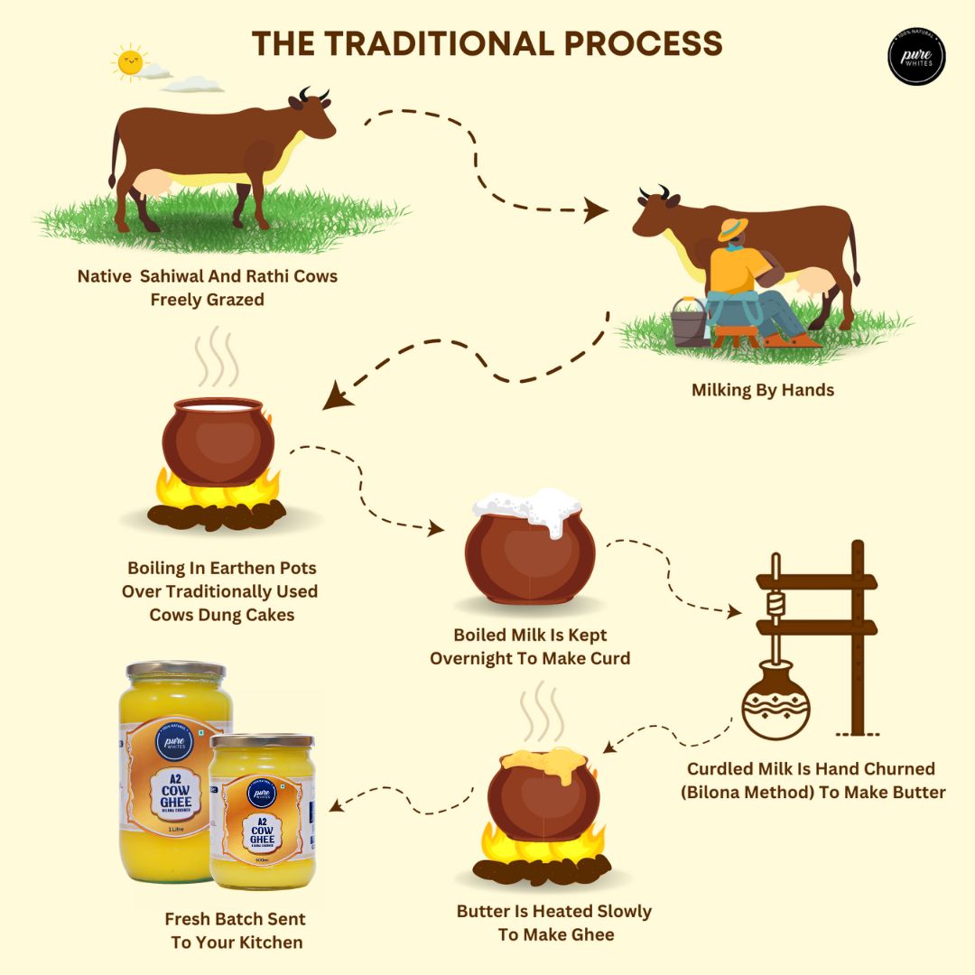 Pure Whites A2 Bilona Cow Ghee (500ml)