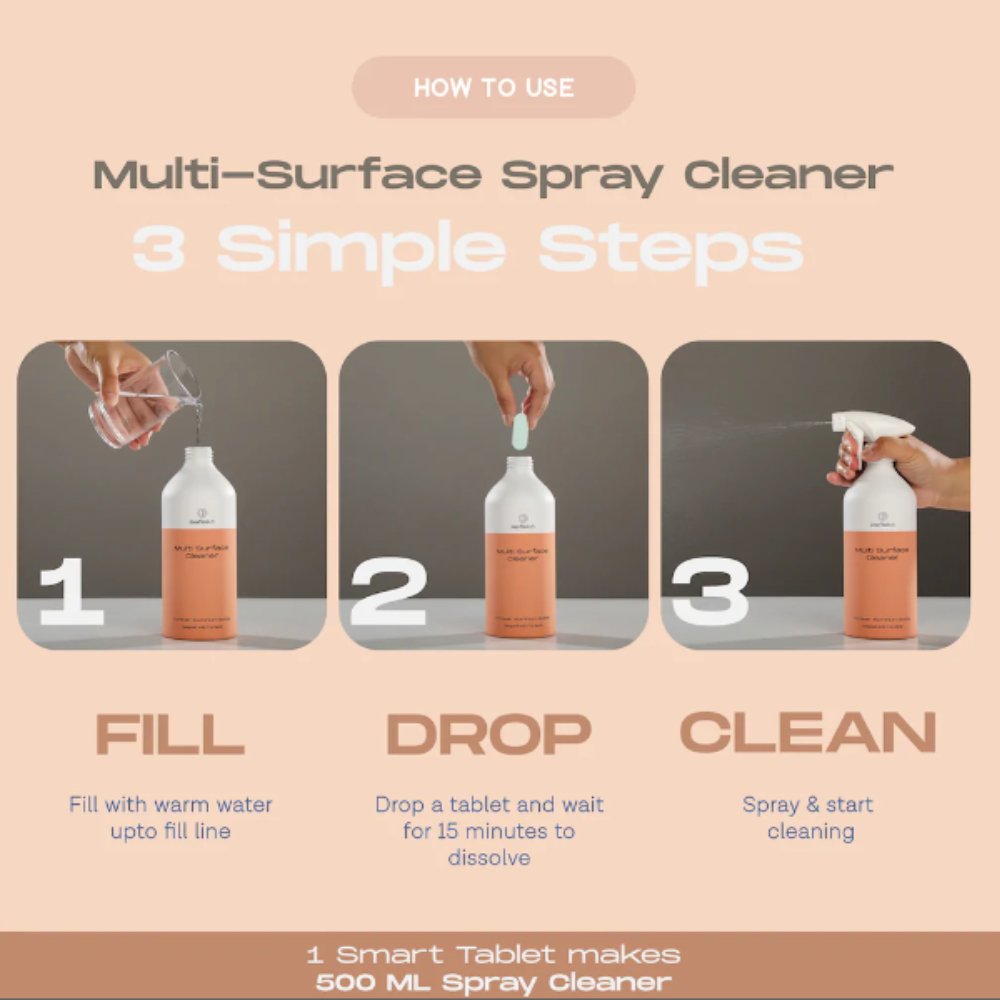
                  
                    Reflekt Smart Multi-Purpose Surface Cleaner Kit - Kreate- Cleaning
                  
                