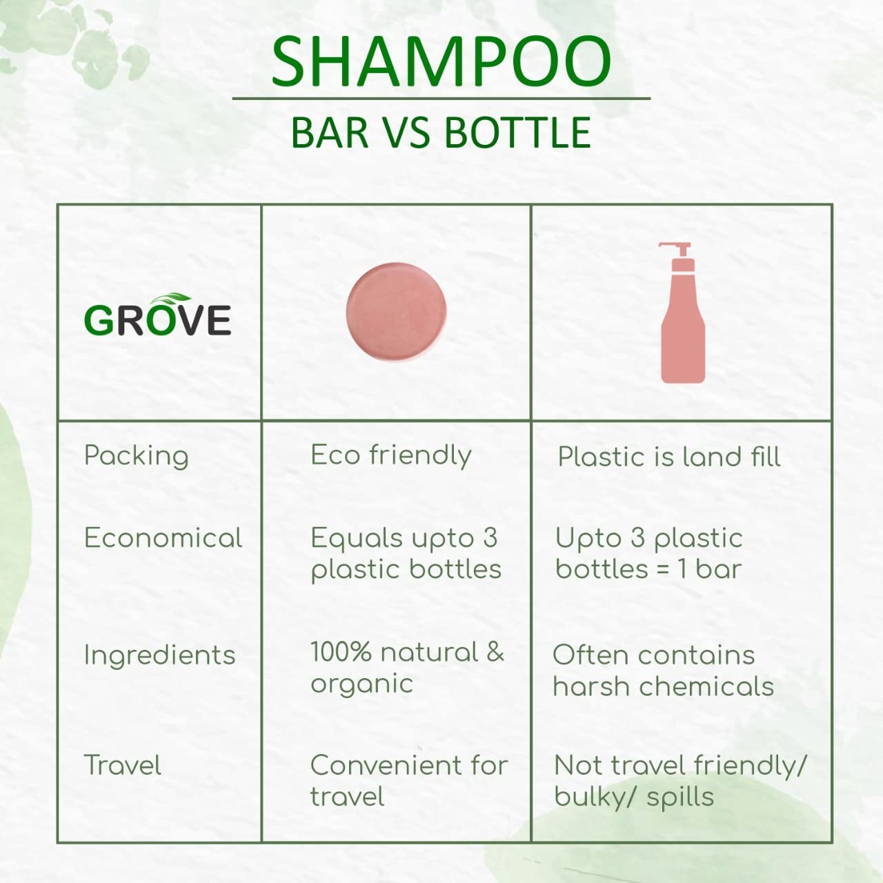 Grove Silk Protein - Volumizing Shampoo Bar For Bouncy, Curly & Wavy Hair| Suitable For Dull, Dry & Thin Hair| Biodegradable | Paraben & Sulphate Free (Pack Of 1) - 75 g