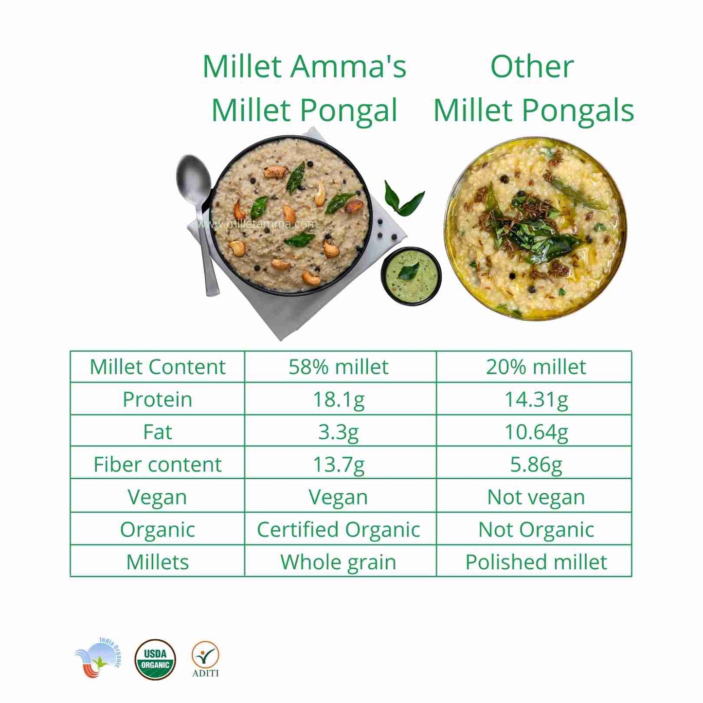 Millet Amma Millet Pongal Mix Organic (250g)