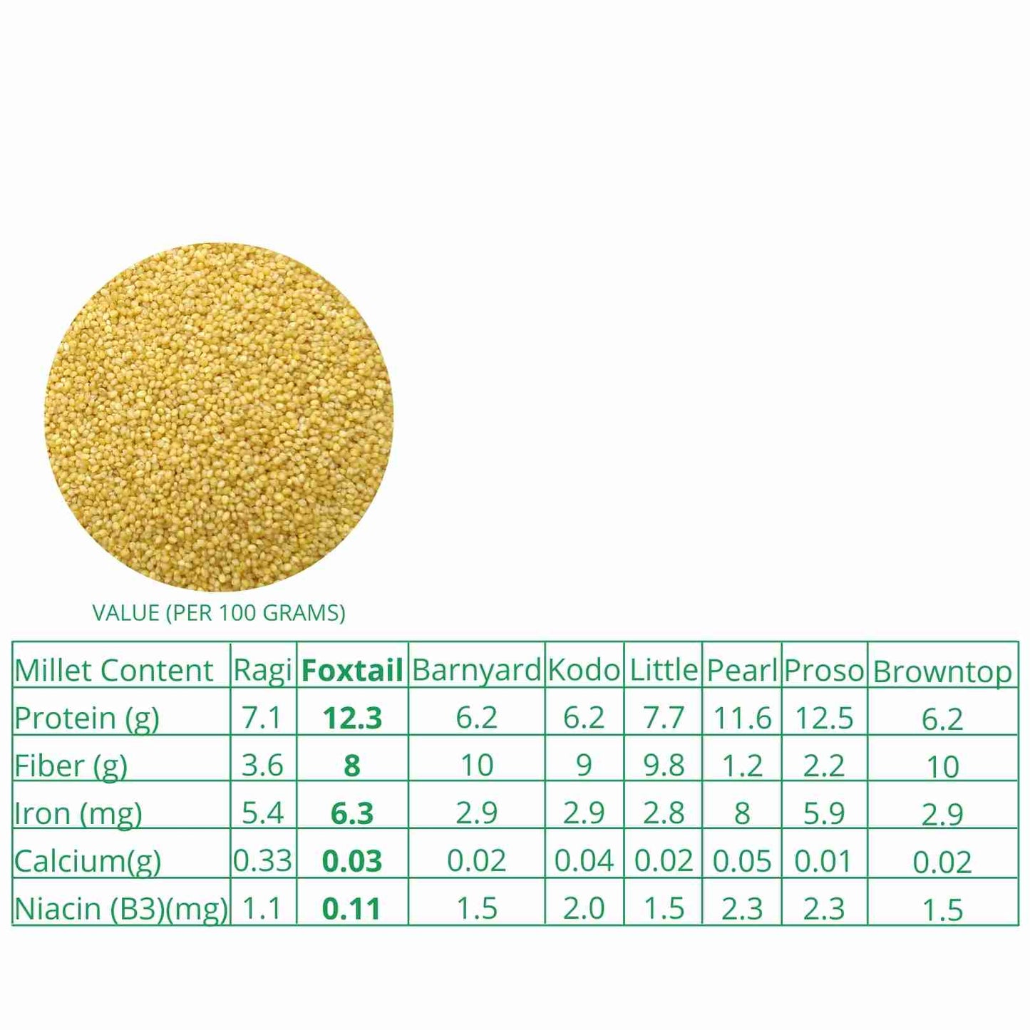 Millet Amma Foxtail Millet Grains Organic (500g)