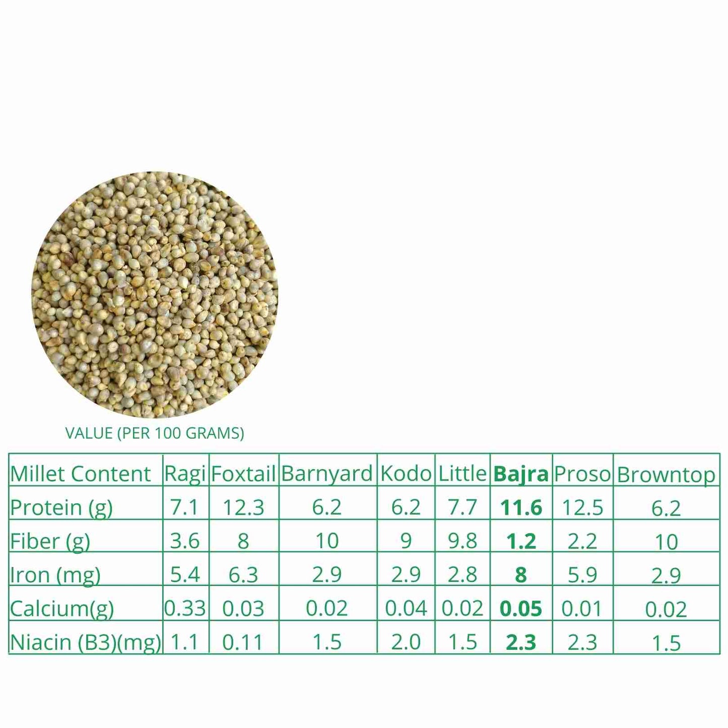 Millet Amma Bajra (Pearl Millet) Organic (500g)