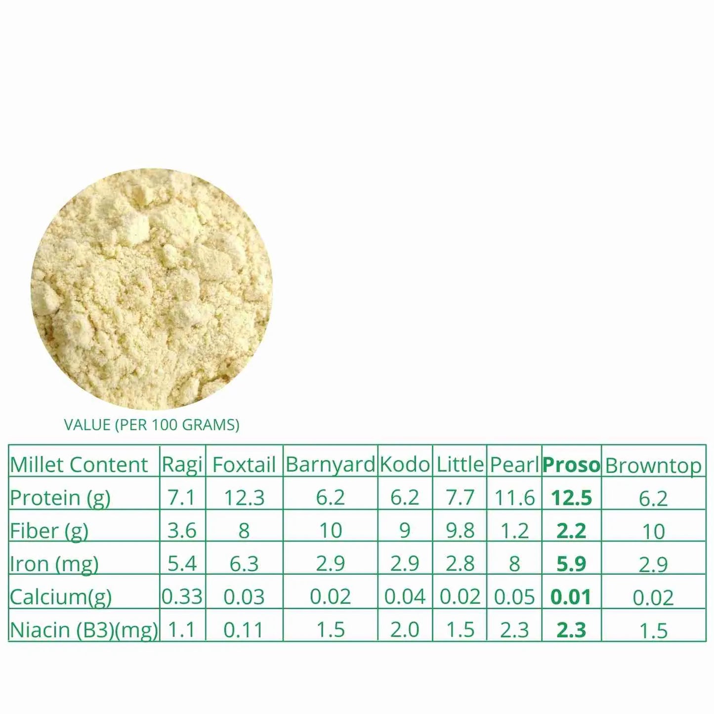 Millet Amma Proso Flour Organic (500g)
