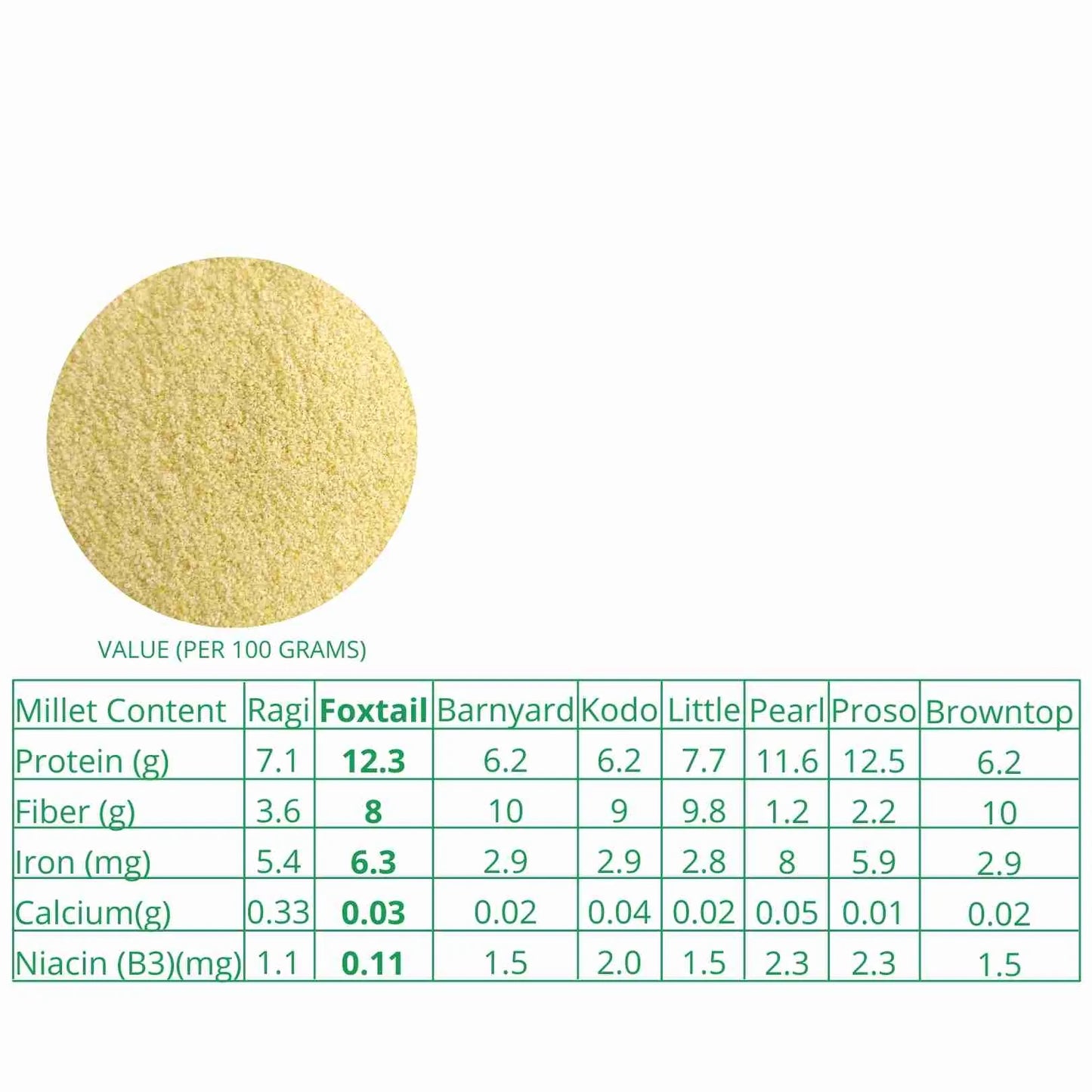 Millet Amma Foxtail Millet Rava Organic (500g)