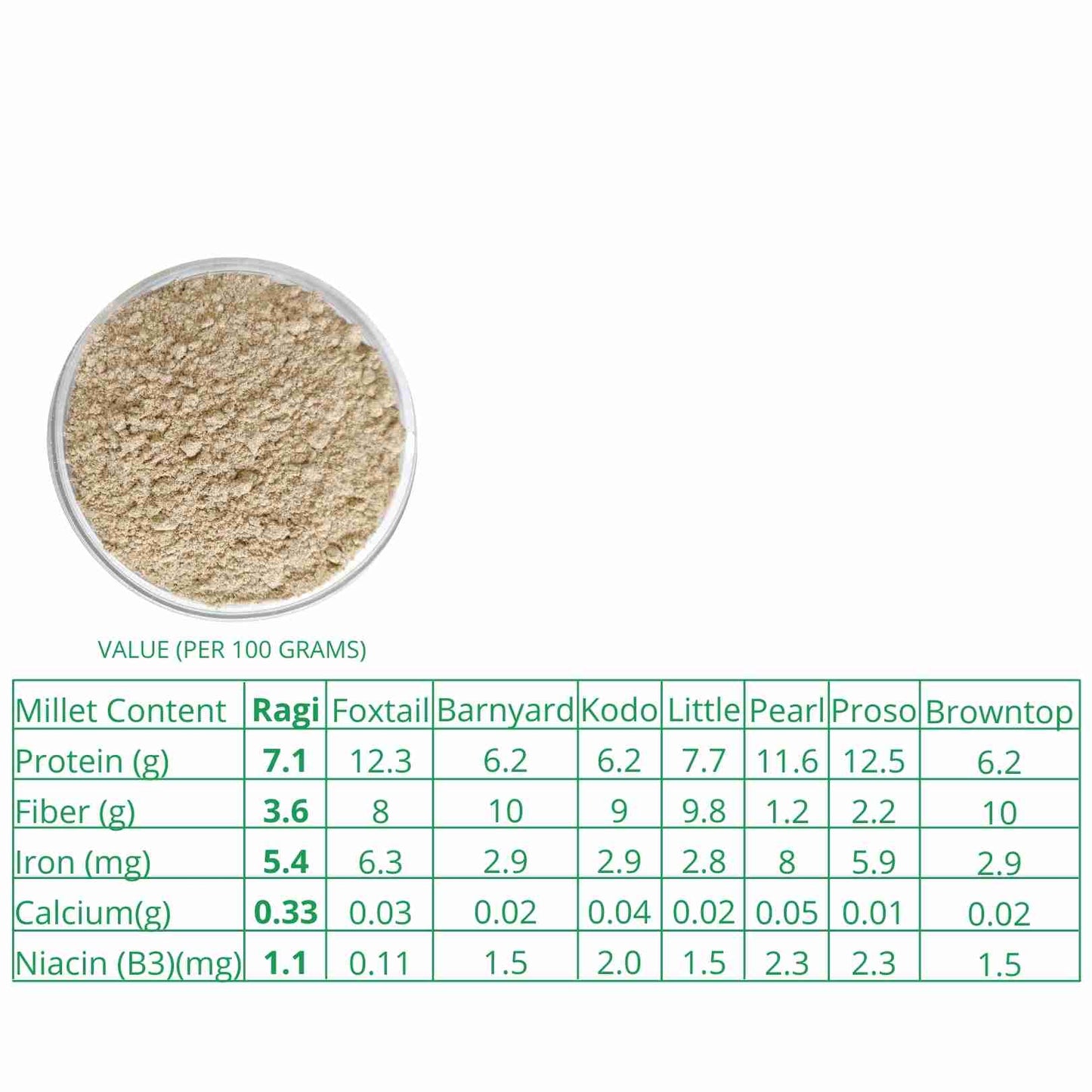 Millet Amma Organic Ragi Millet Flour (500g)