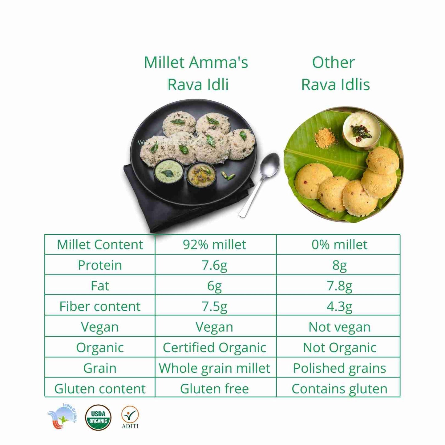 Millet Amma Organic Millet Rava Idli Mix (250g)
