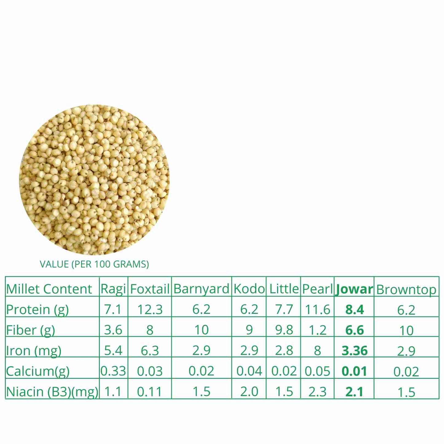Millet Amma Organic Jowar (Sorghum) Millet Grains (500g)