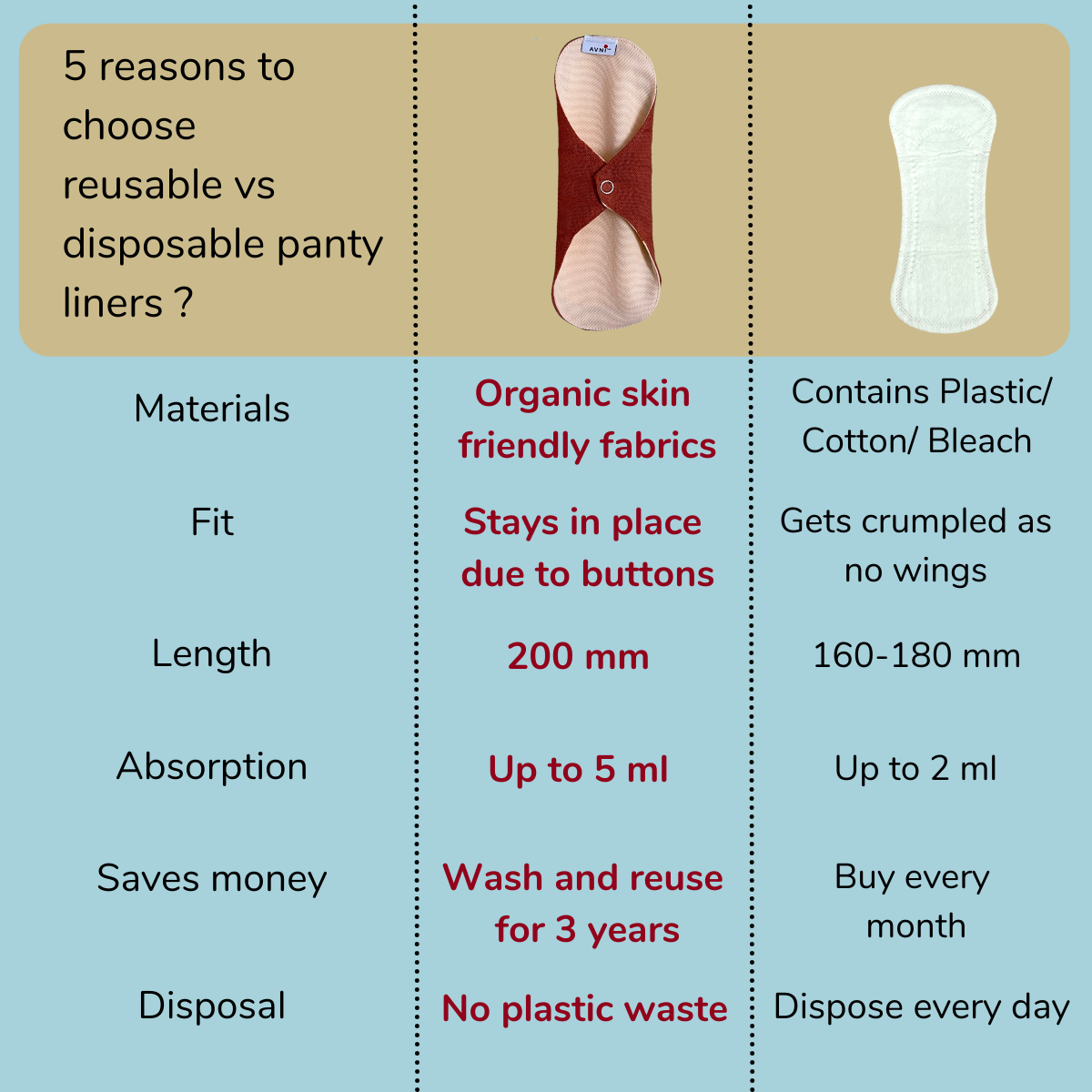 Organic Cotton Washable Panty Liner