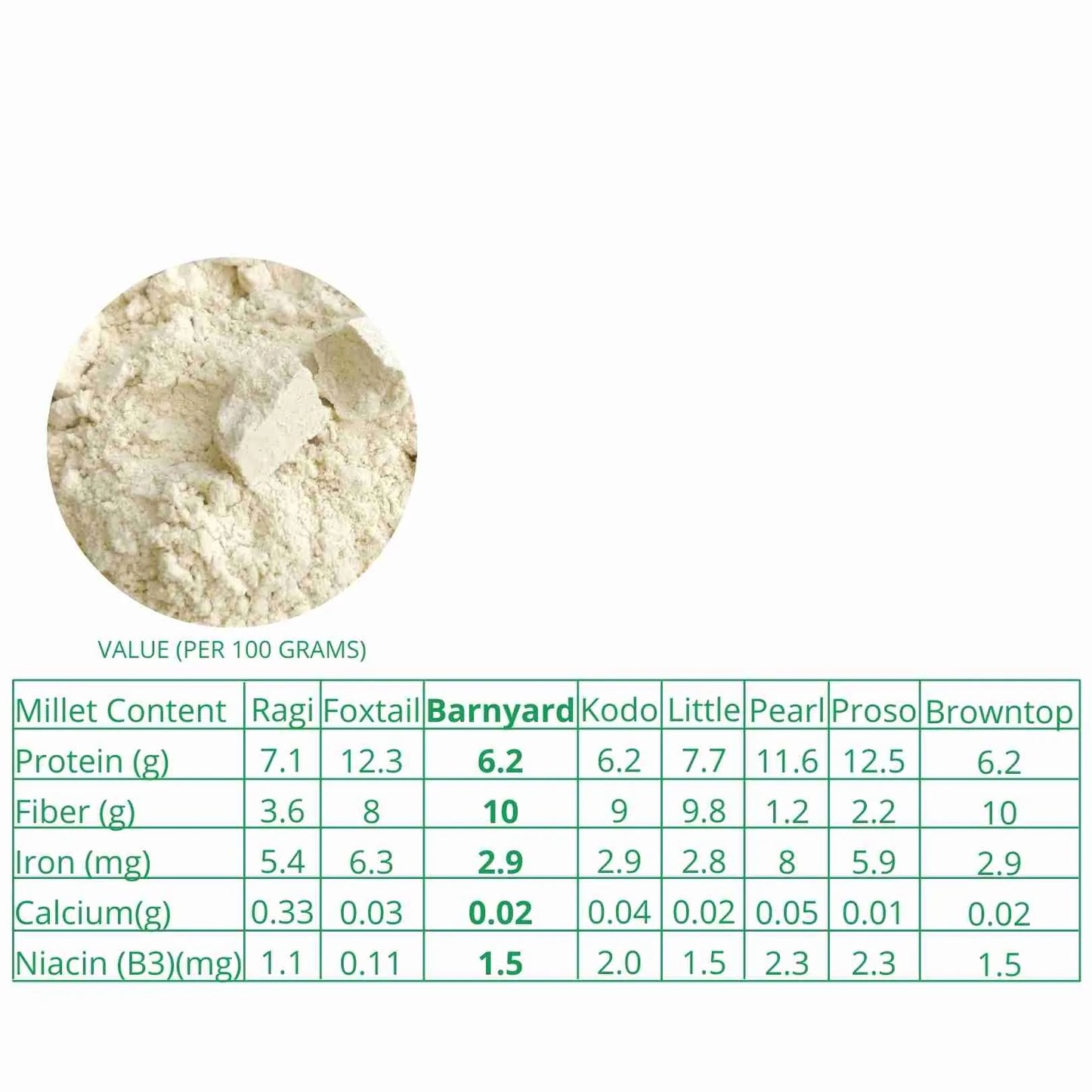 Millet Amma Barnyard Millet Flour Organic (500g)