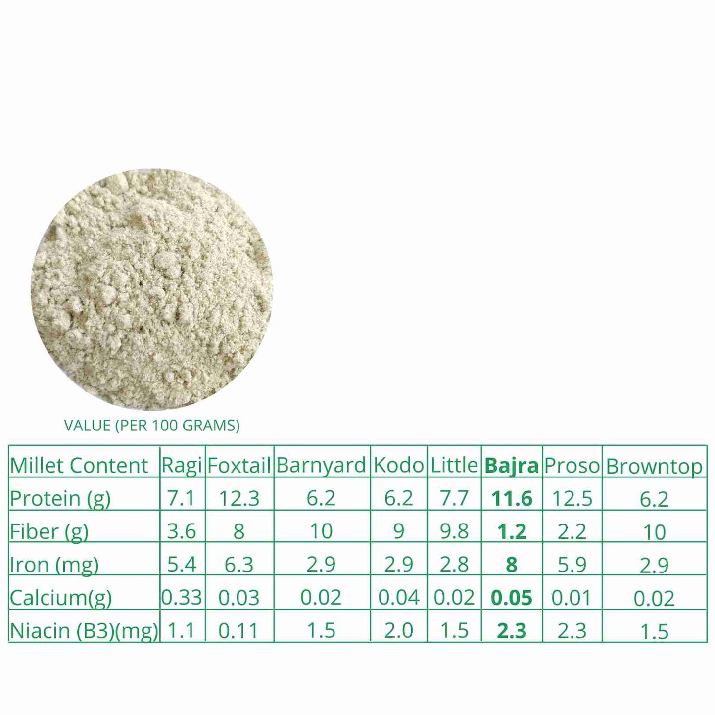 Millet Amma Bajra (Pearl Millet) Flour Organic (500g)
