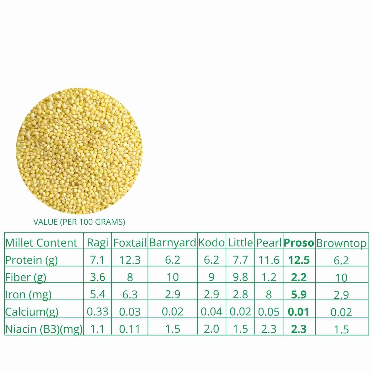 Millet Amma Proso Millet Grains Organic (500g)