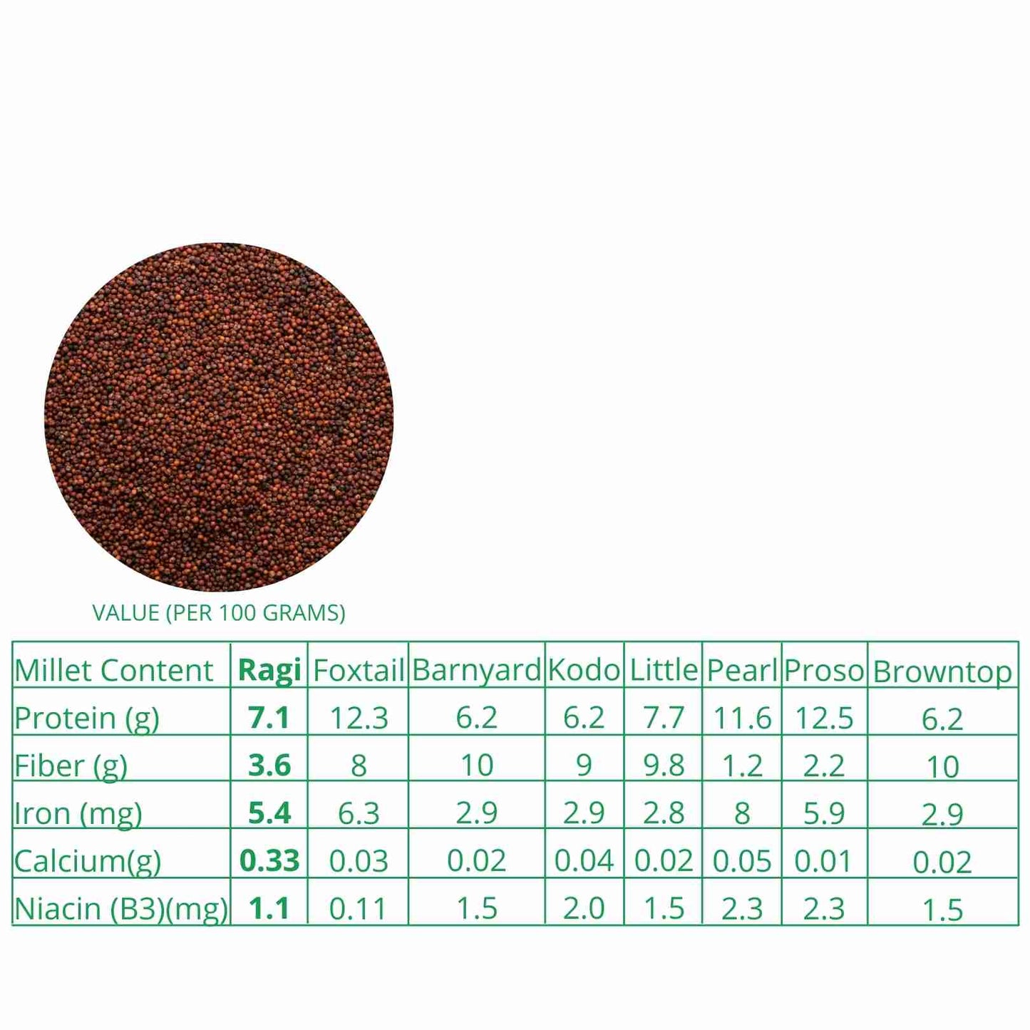 Millet Amma Ragi Grains (Finger Millet) Organic (500g)