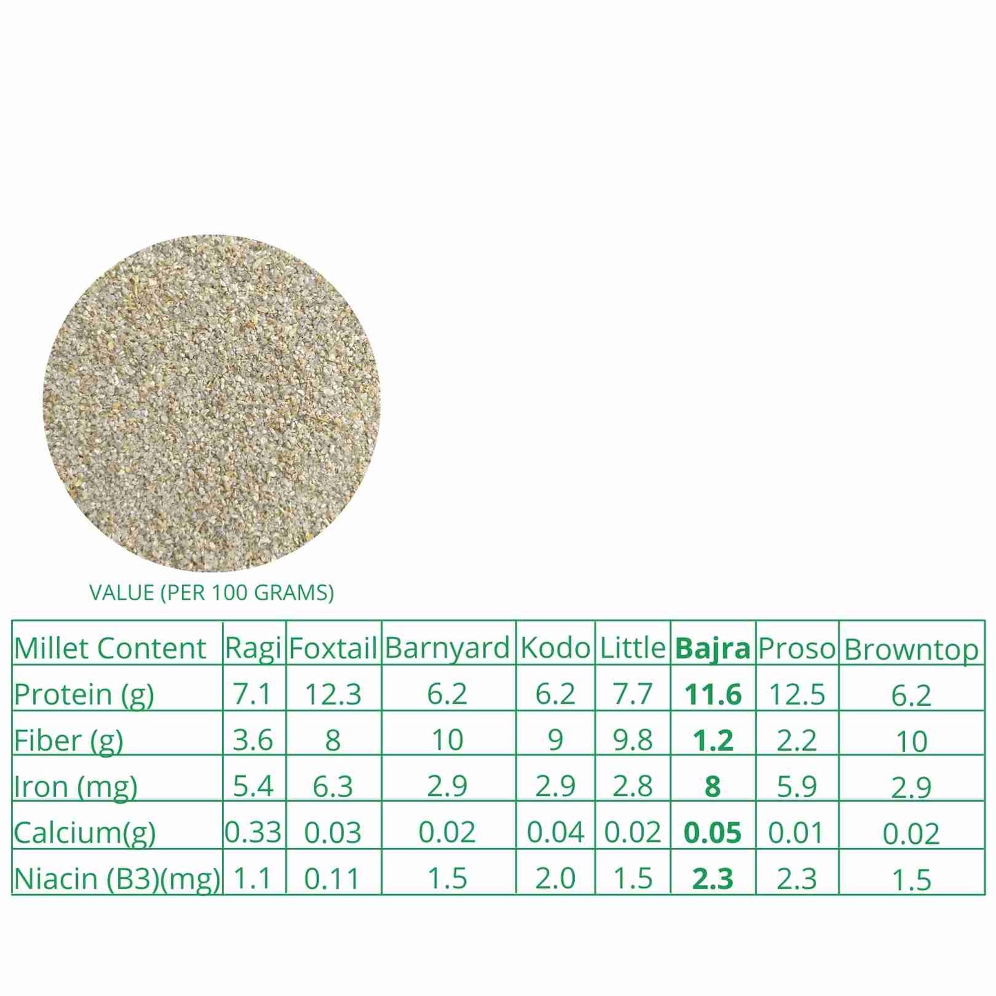 Millet Amma Bajra (Pearl Millet) Rava Organic (500g)