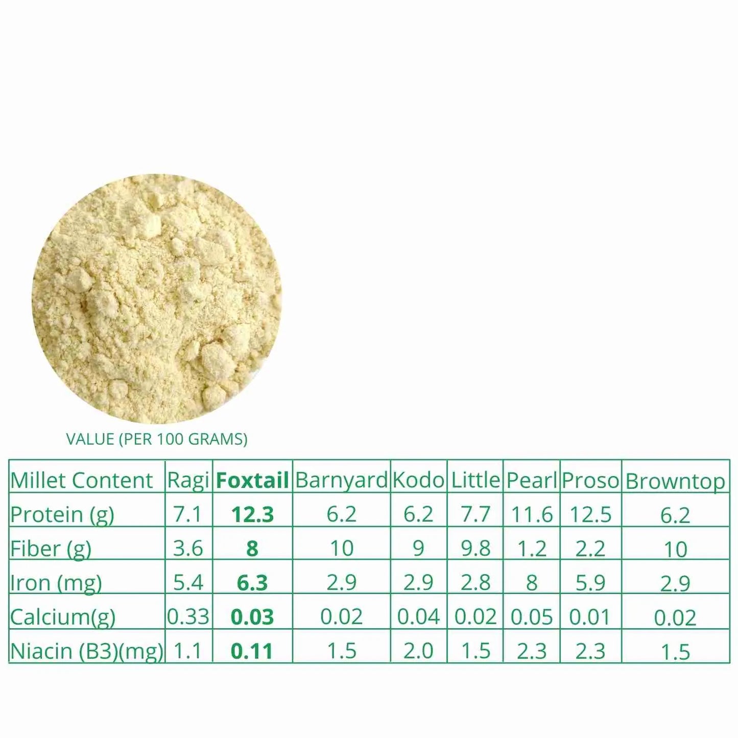 Millet Amma Foxtail Flour (500g)