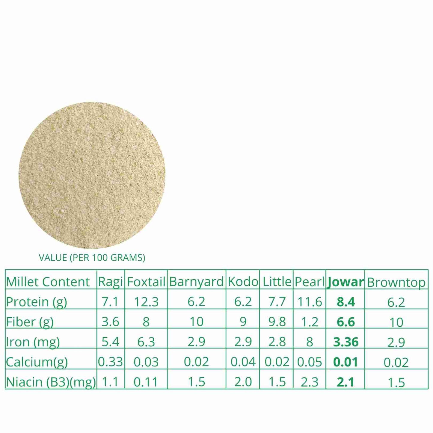 Millet-Amma-Jowar-Millet-Rava-Organic-500g