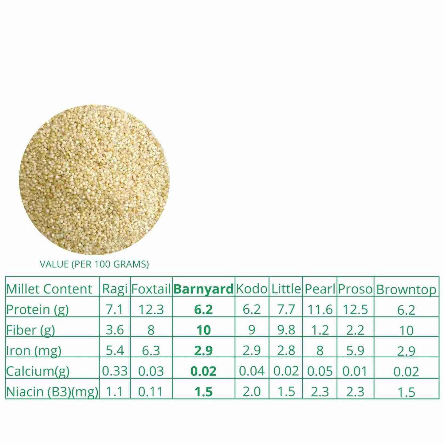Millet Amma Organic Barnyard Millet Organic (500g)