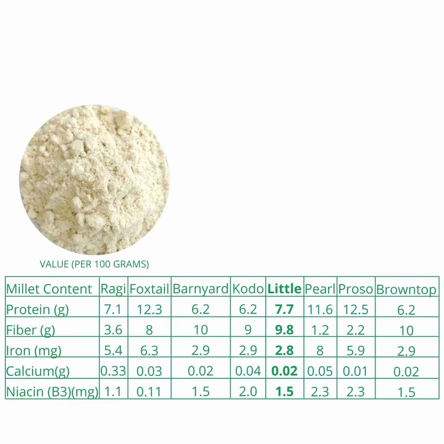 Millet Amma Little Millet Flour (500g)