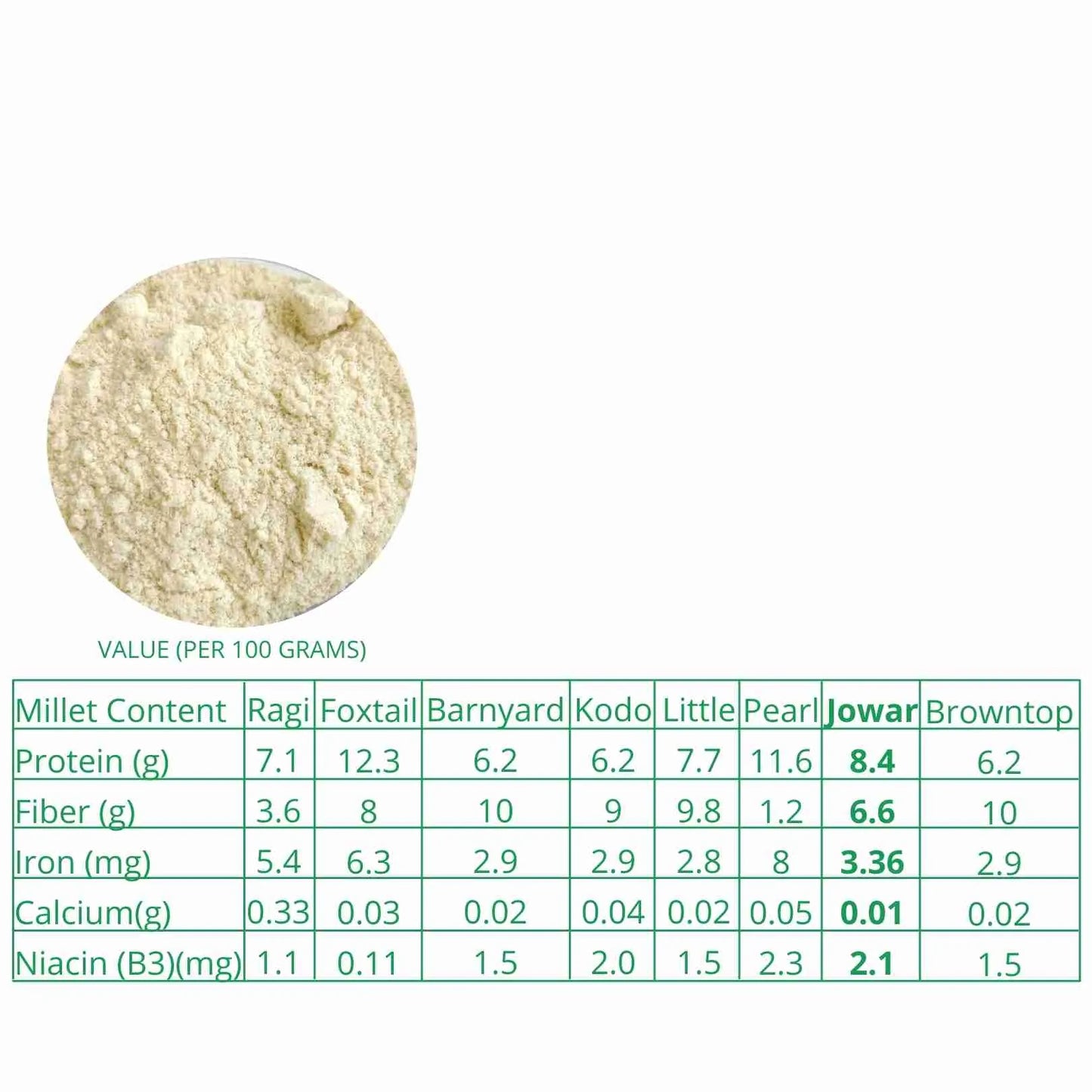 Millet Amma Organic Jowar Roti Flour (500g)