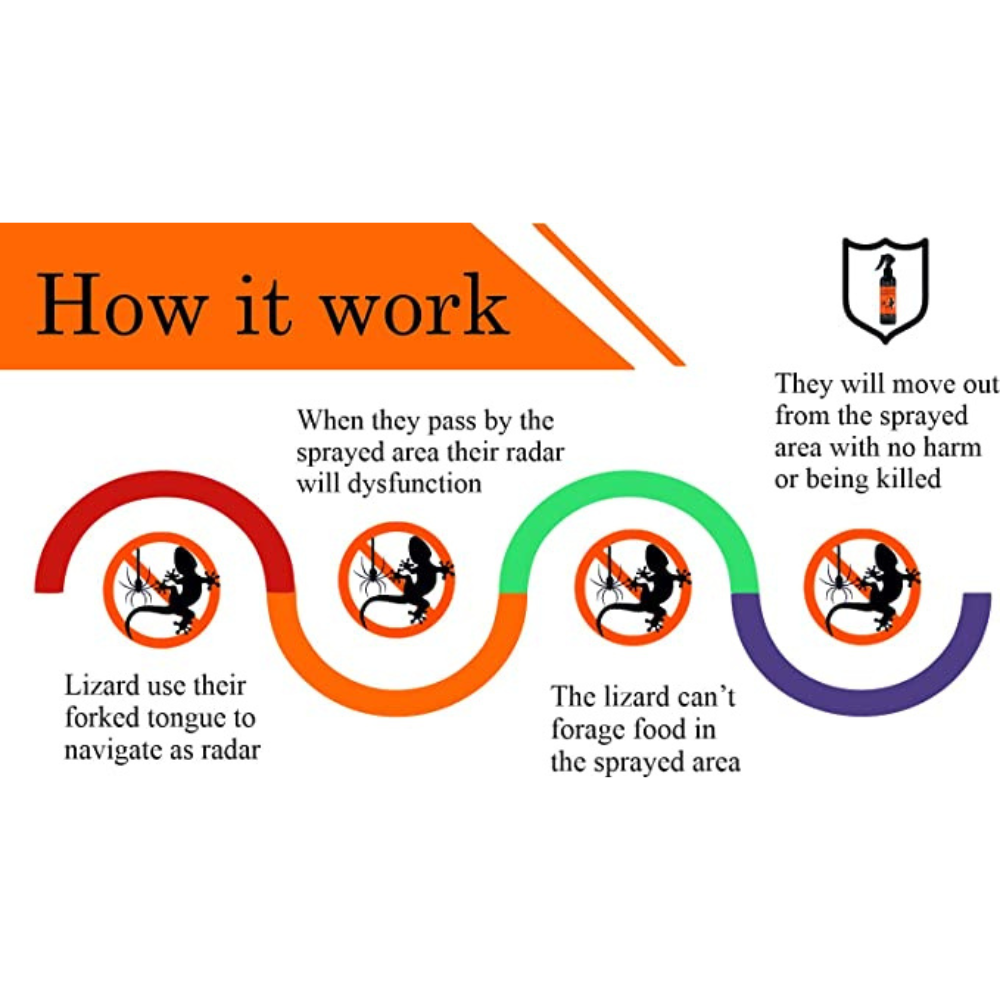 Urba Lizard And Spider Repellent Spray (200g)