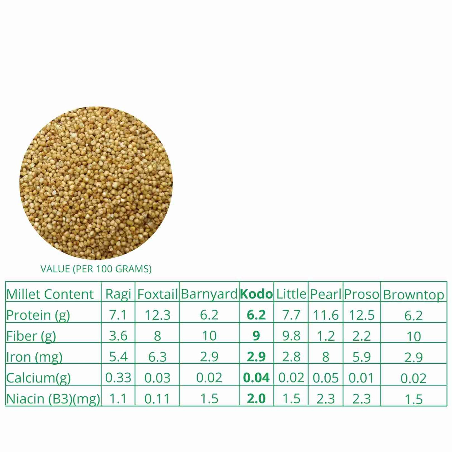 Millet Amma Organic Kodo Millet (500g)