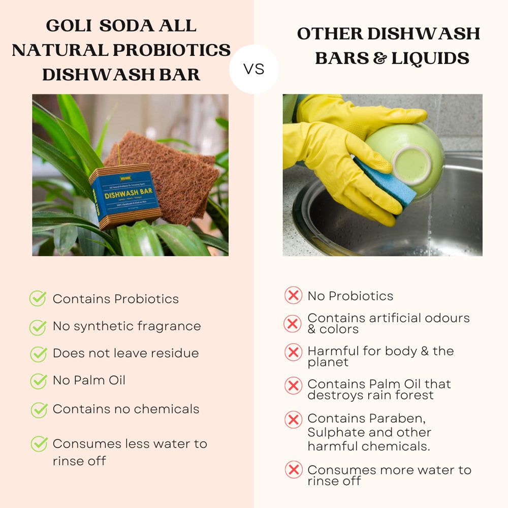 
                  
                    Goli Soda All Natural Probiotics Dish Wash Bar - 90g (Pack of 2)
                  
                