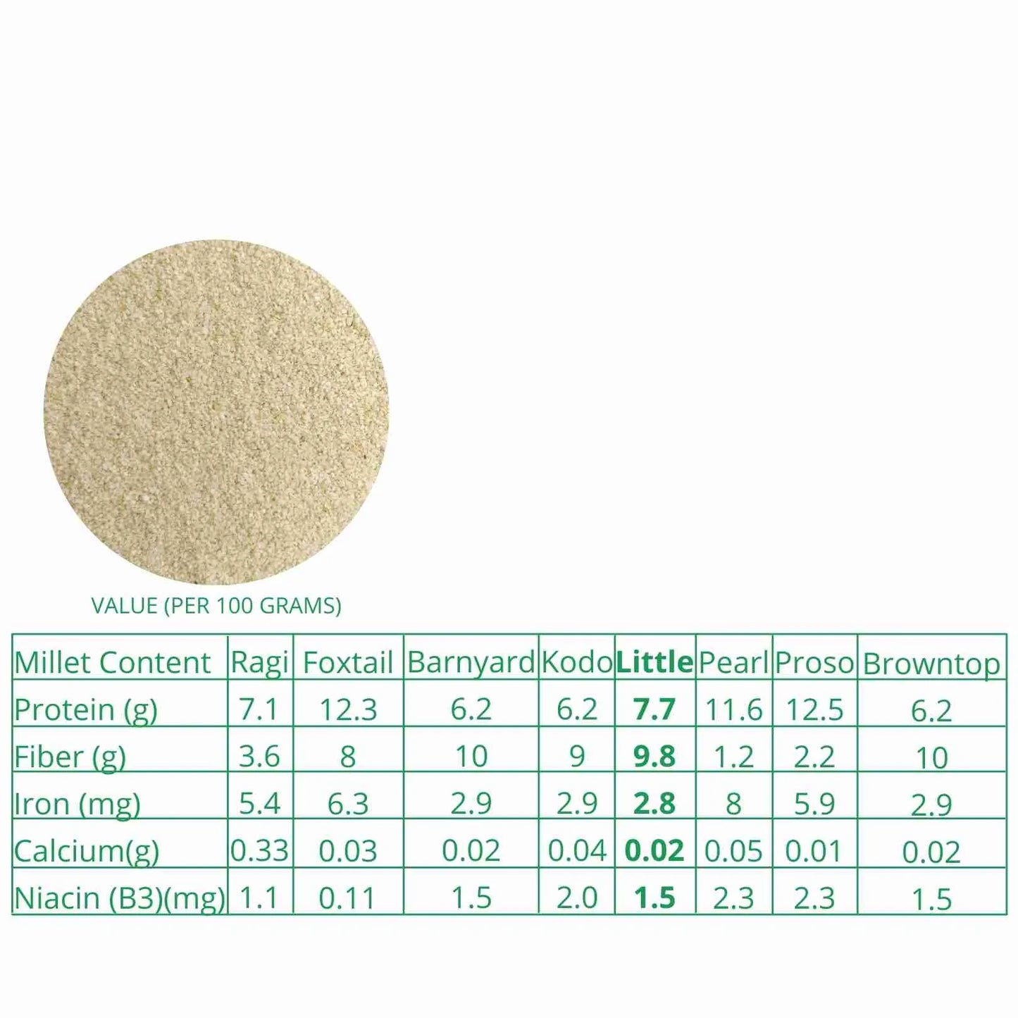 Millet Amma Little Millet Rava (500g)