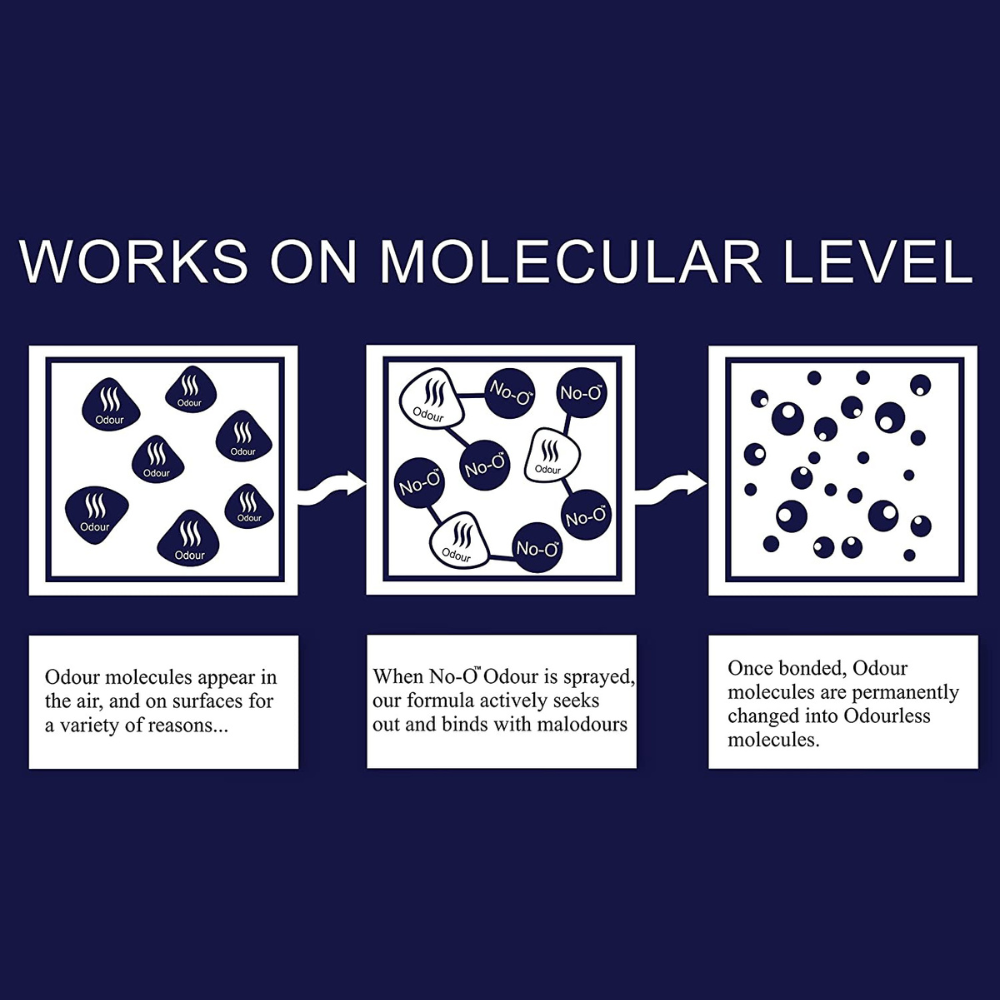 No-O Odour Control Sports Spray (200ml)