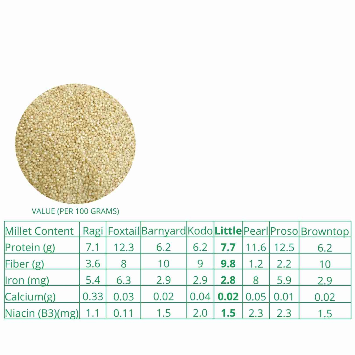 Millet Amma Little Millet Organic (500g)