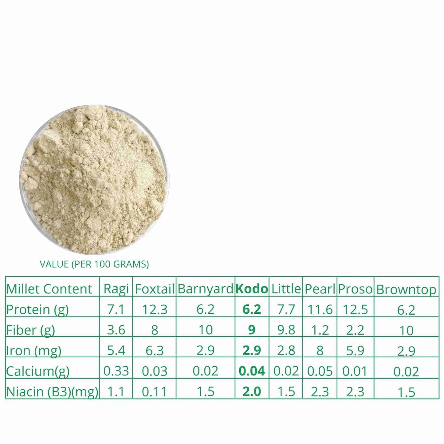 Millet Amma Organic Kodo Flour (500g)