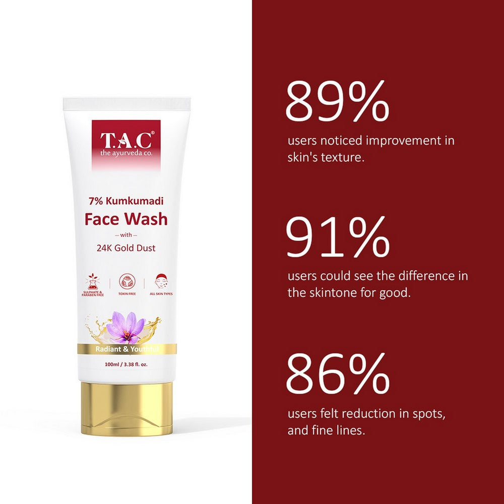 
                  
                    TAC - The Ayurveda Co. 7% Kumkumadi Face Wash with 24k Gold Dust (100ml)
                  
                