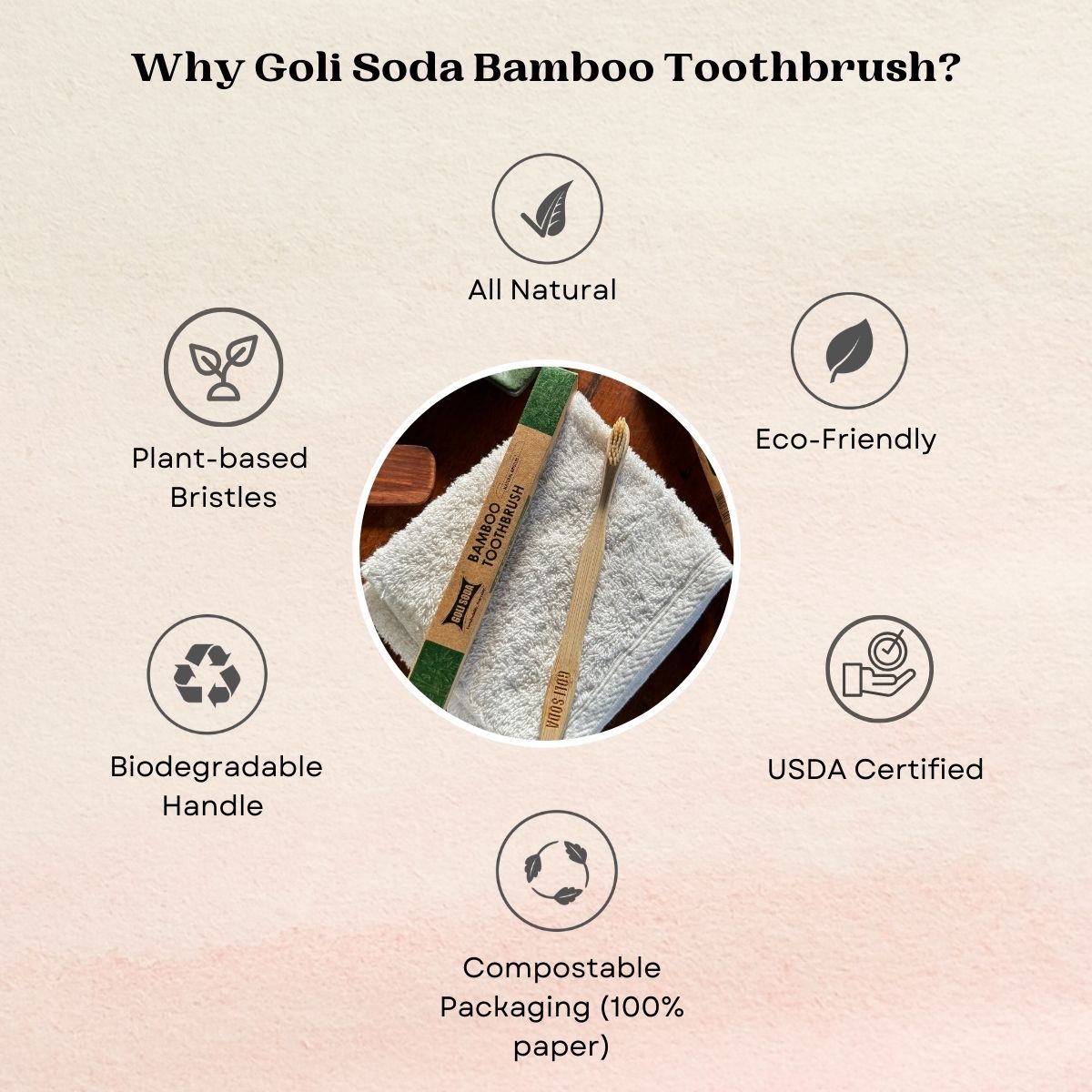 
                  
                    Goli Soda Natural Bamboo Toothbrush With Soft Plant Based Bristles
                  
                