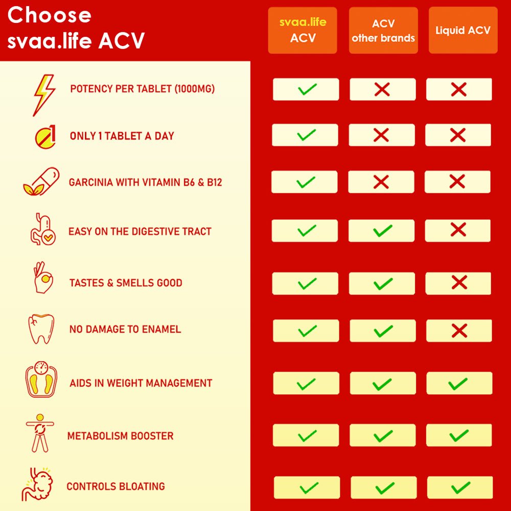 
                  
                    Apple Cider Vinegar (ACV) (20 tabs) - 500mg - Kreate- Multi-Vitamins
                  
                