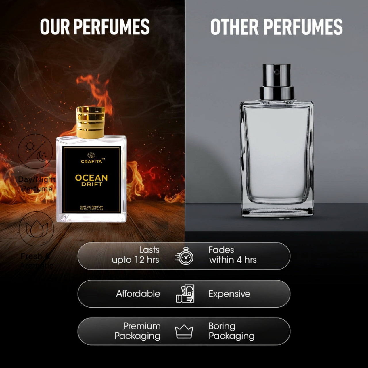 
                  
                    Ocean Drift Perfume | Fresh and Exhilarating Scent | Long-Lasting Fragrance 50 mL -Men & Women
                  
                