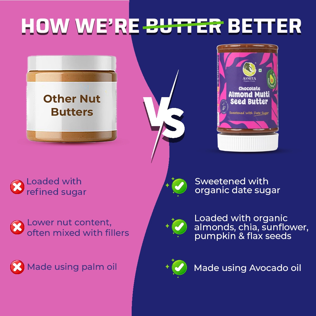 
                  
                    Almond Multiseed Chocolate Butter - 250 gm
                  
                