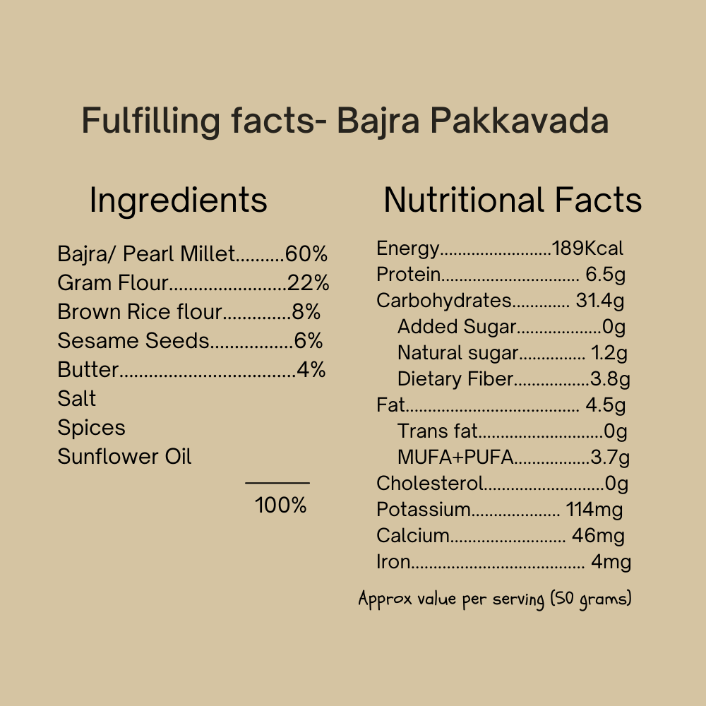 
                  
                    Fulfilling Bajra Pakkavada/Pearl Millet Pakkavada (125g)
                  
                