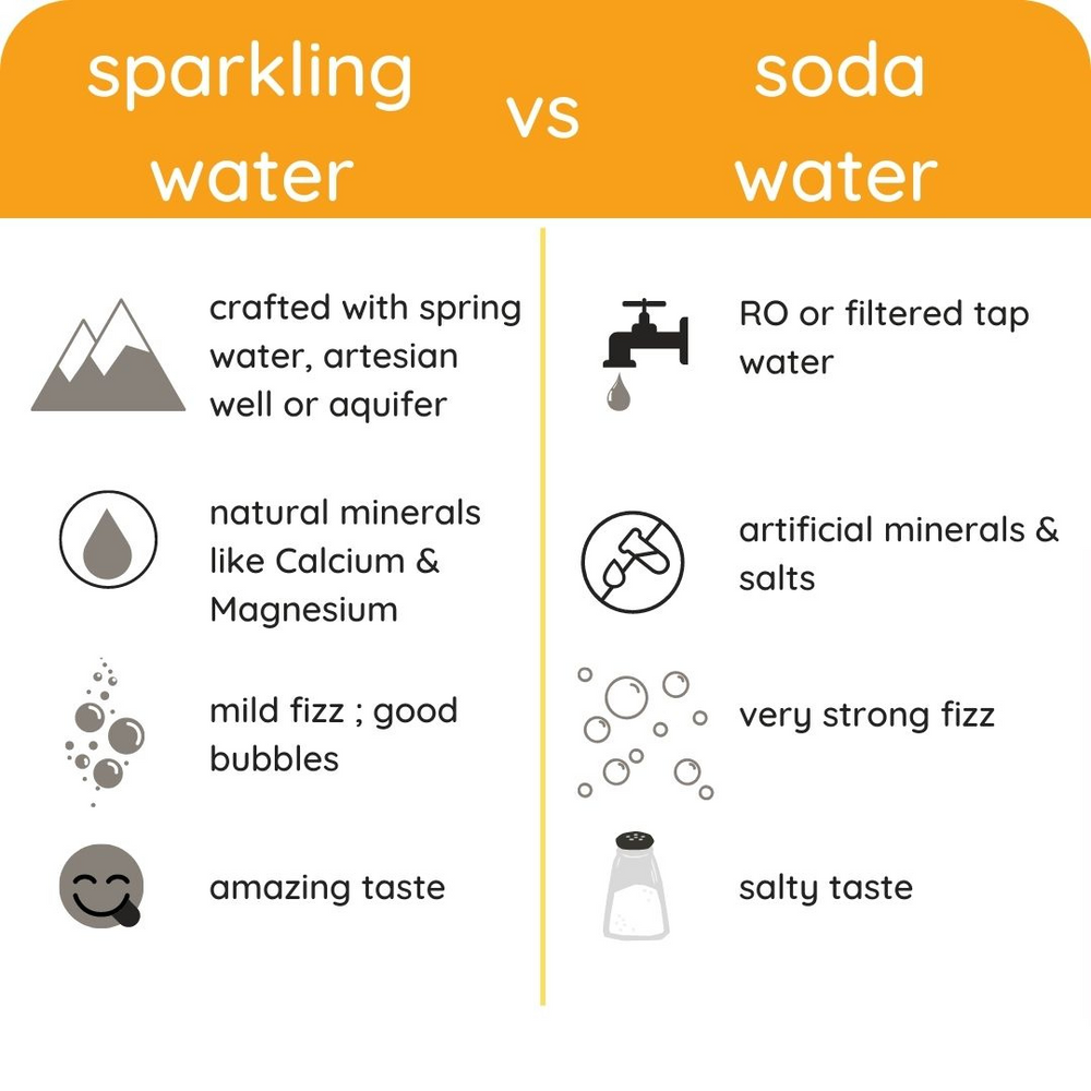 
                  
                    ZOiK Orange Flavoured Sparkling Water (Pack of 9) - 350ml
                  
                