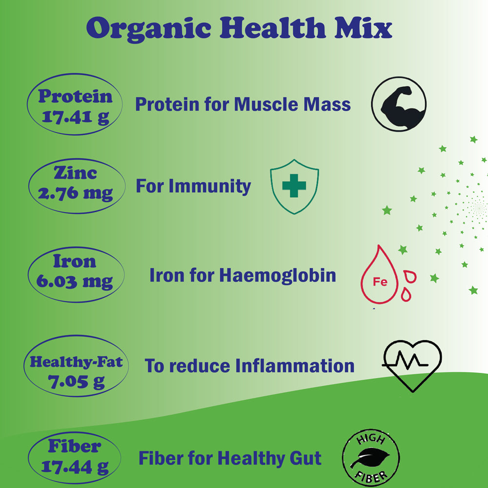 
                  
                    TummyFriendly Organic Health Mix
                  
                
