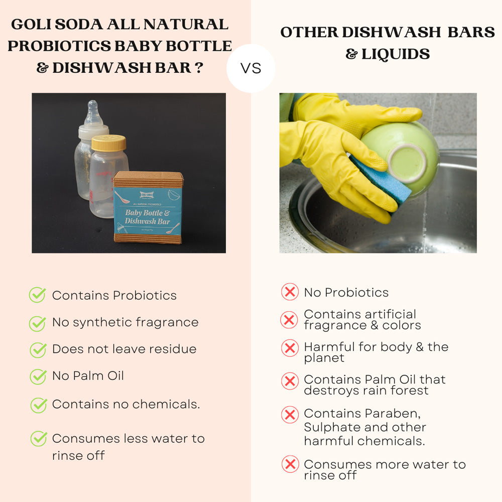 
                  
                    Goli Soda All Natural Probiotics Baby Bottle & Dishwash Bar - 90g (Pack of 2)
                  
                