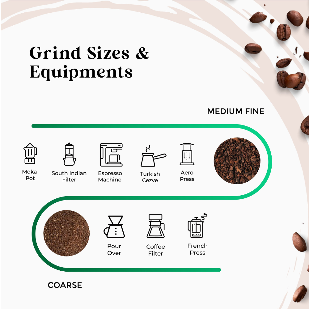 
                  
                    Rage Coffee Soul Blend Coffee Powder Aeropress - 250g (Medium Fine Grind)
                  
                