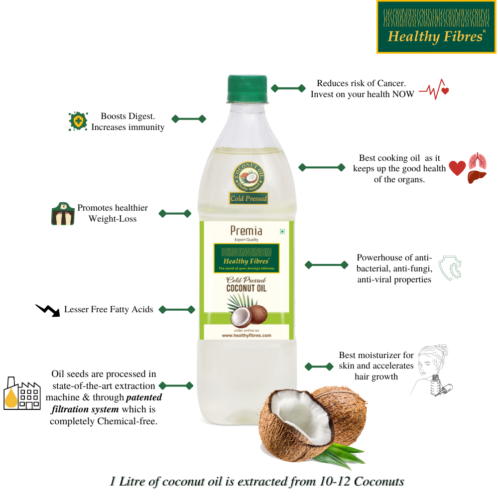 
                  
                    Healthy Fibres Coconut Oil (500ml) - Pack of 2
                  
                
