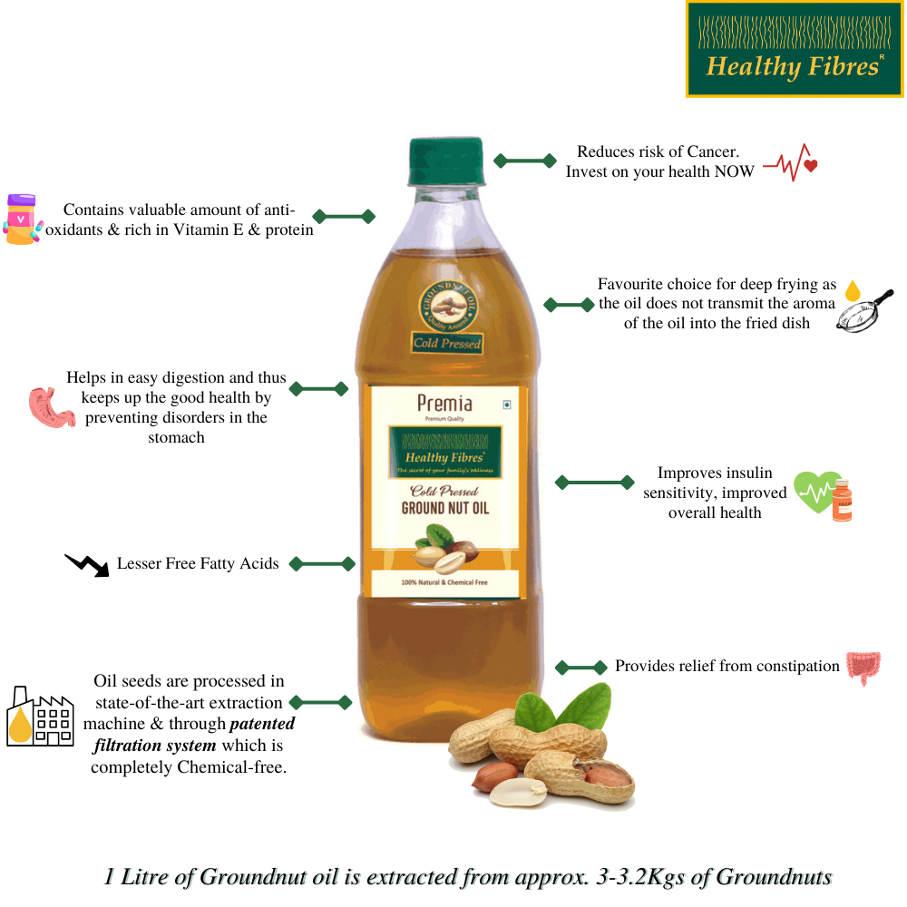 
                  
                    Healthy Fibres Groundnut Oil (1L) - Pack of 2
                  
                