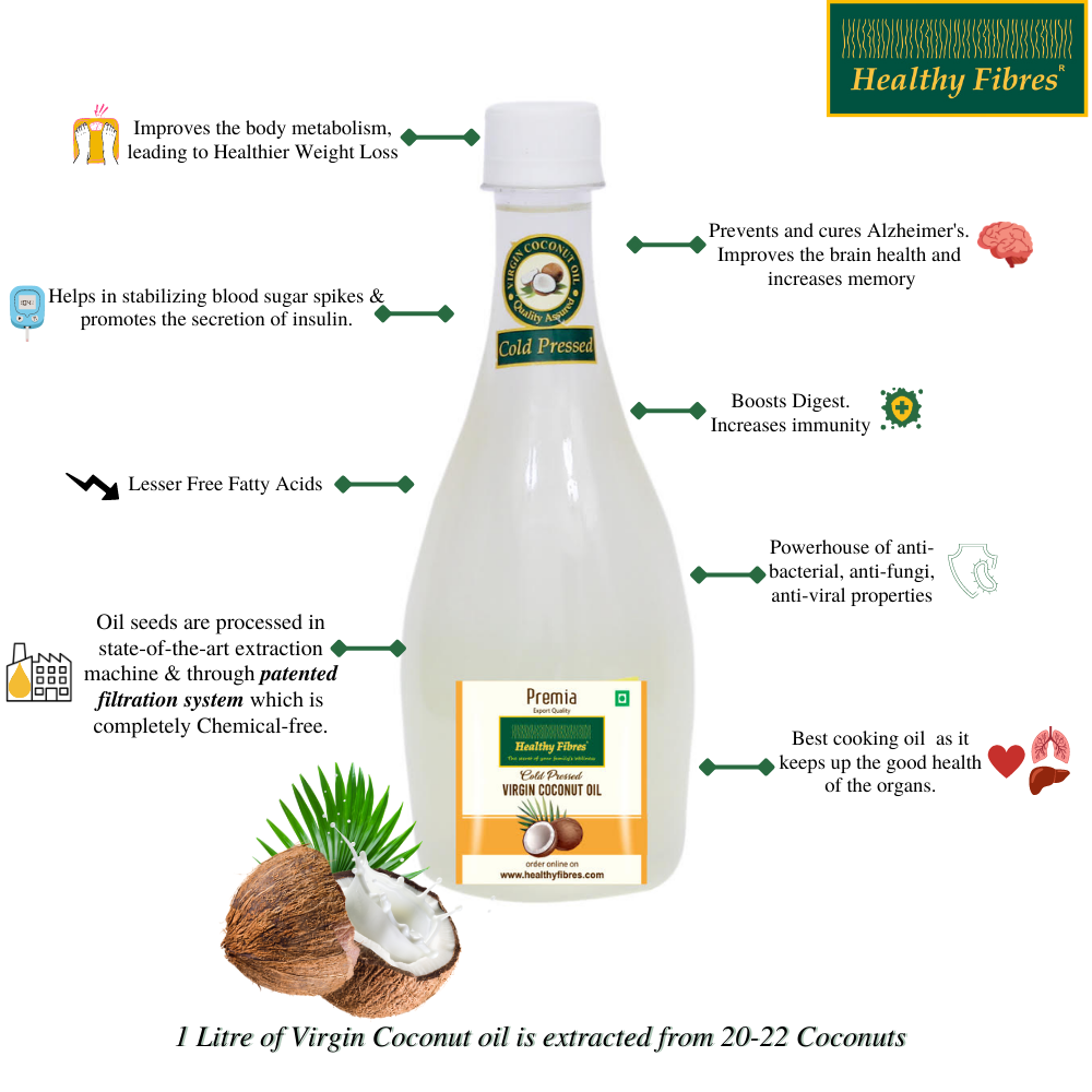 
                  
                    Healthy Fibres Groundnut Oil & Virgin Coconut Oil Combo
                  
                