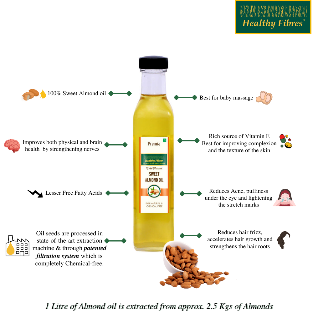 
                  
                    Healthy Fibres Coconut 1ltr, Groundnut 1 ltr, and Almond Oil(100ml) Combo
                  
                