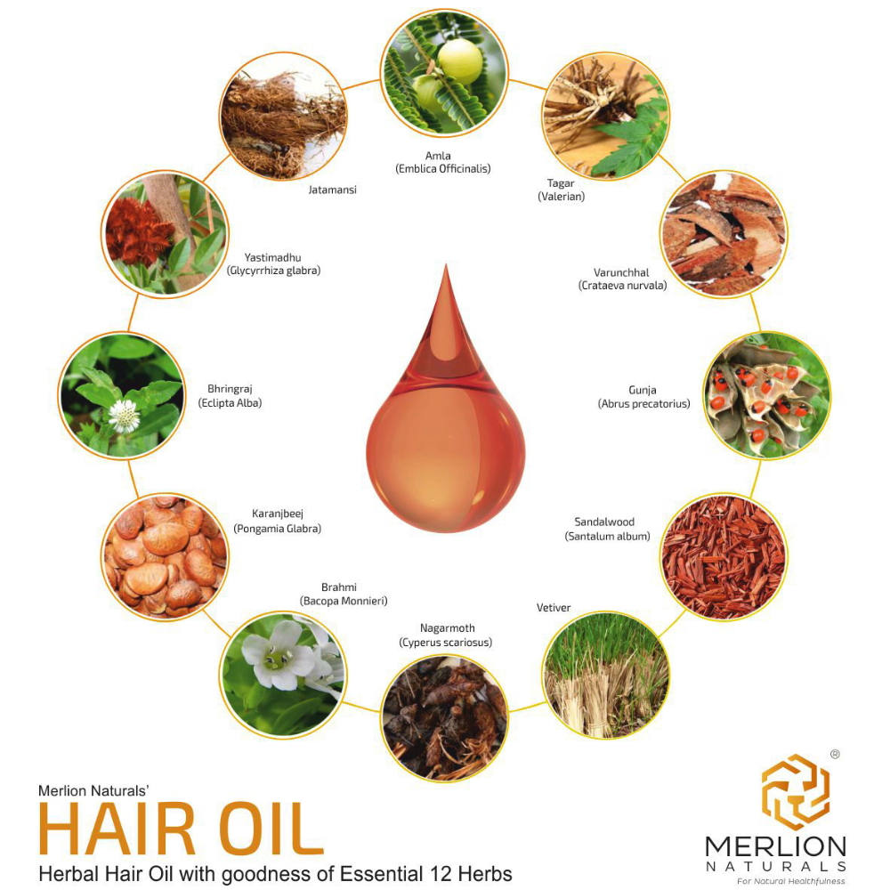
                  
                    Herbal Hair Oil (200ml)
                  
                