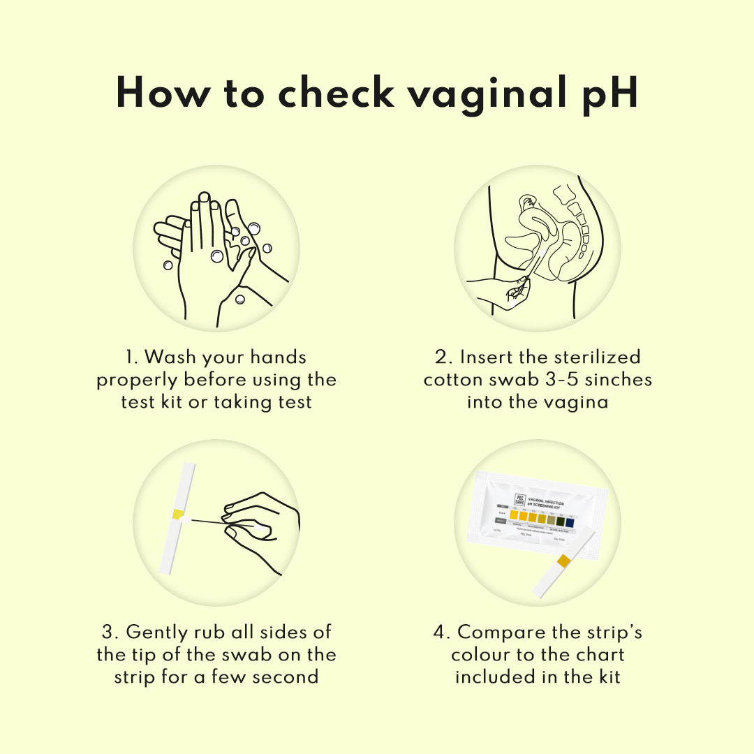 
                  
                    Pee Safe Vaginal Infection pH Screening Kit (Pack of 4)
                  
                