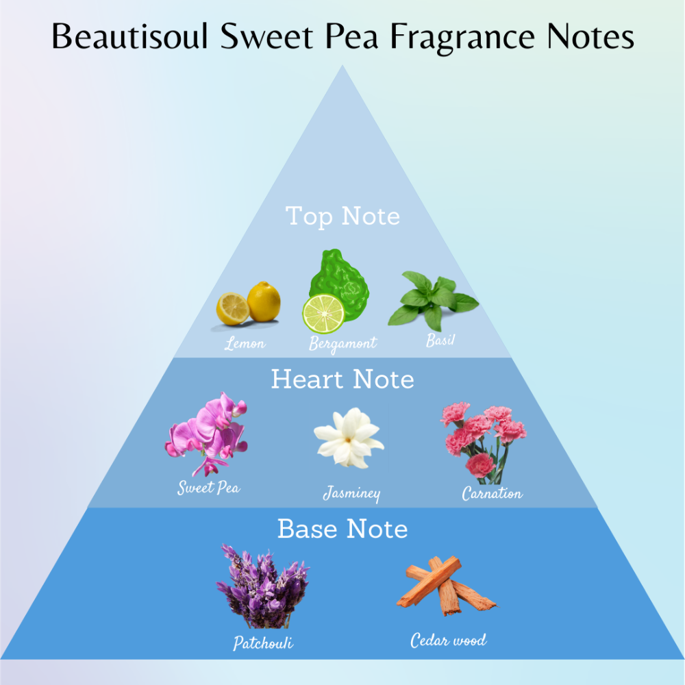 
                  
                    Beautisoul Sweet Pea Perfumed Talcum Powder (100g)
                  
                