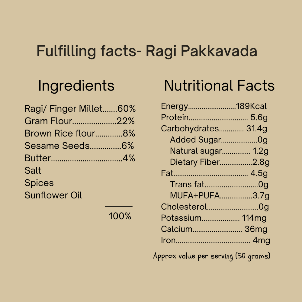 
                  
                    Fulfilling Ragi Pakkavada/Finger Millet Pakkavada (125g)
                  
                