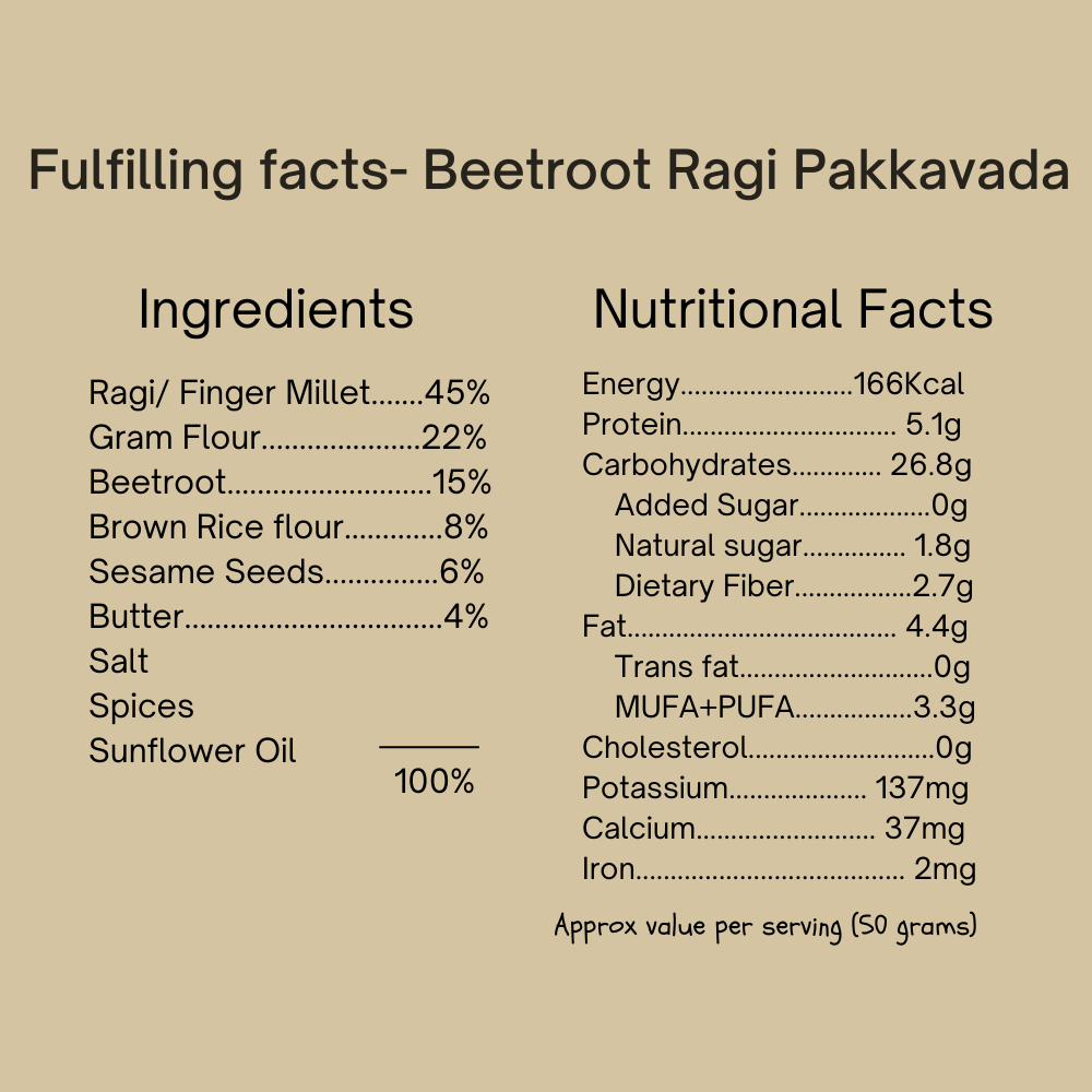 
                  
                    Fulfilling Beetroot - Ragi (Finger Millet) Pakkavada (125g)
                  
                
