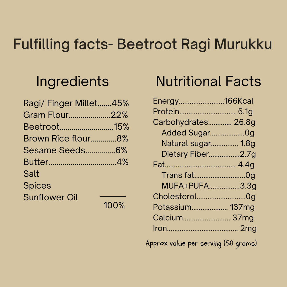 
                  
                    Fulfilling Beetroot - Ragi (Finger Millet) Murukku (125g)
                  
                