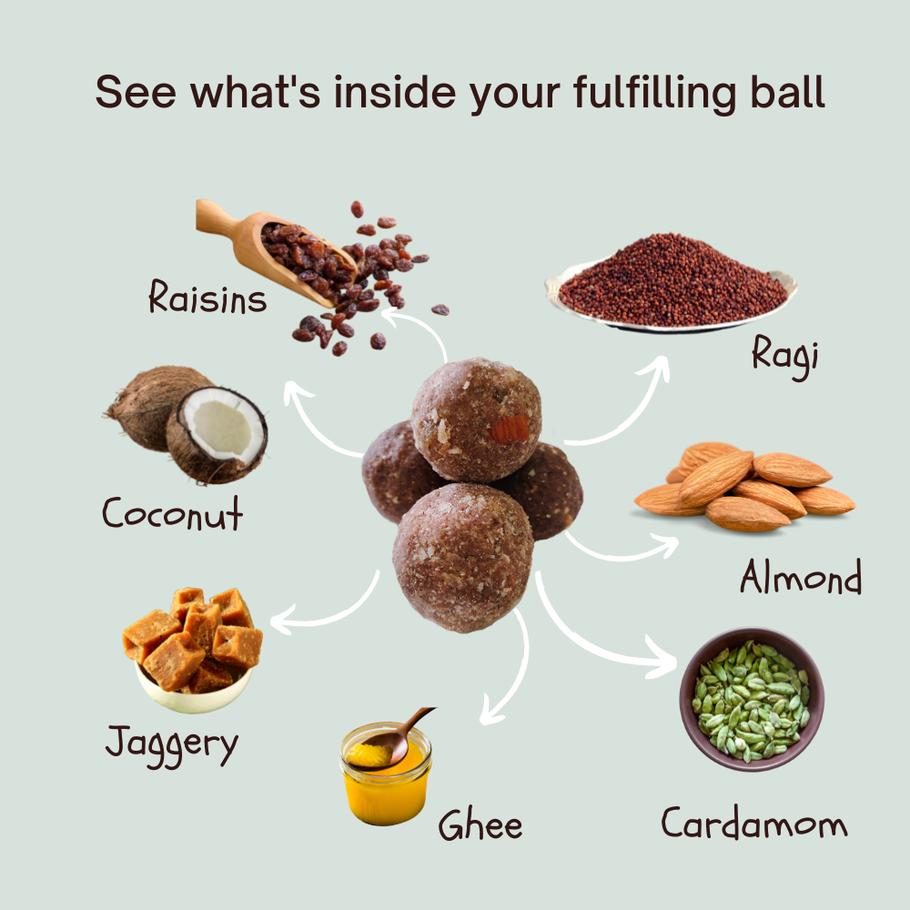 
                  
                    Fulfilling Ragi Coconut Energy Ball (200g) - Pack of 8
                  
                